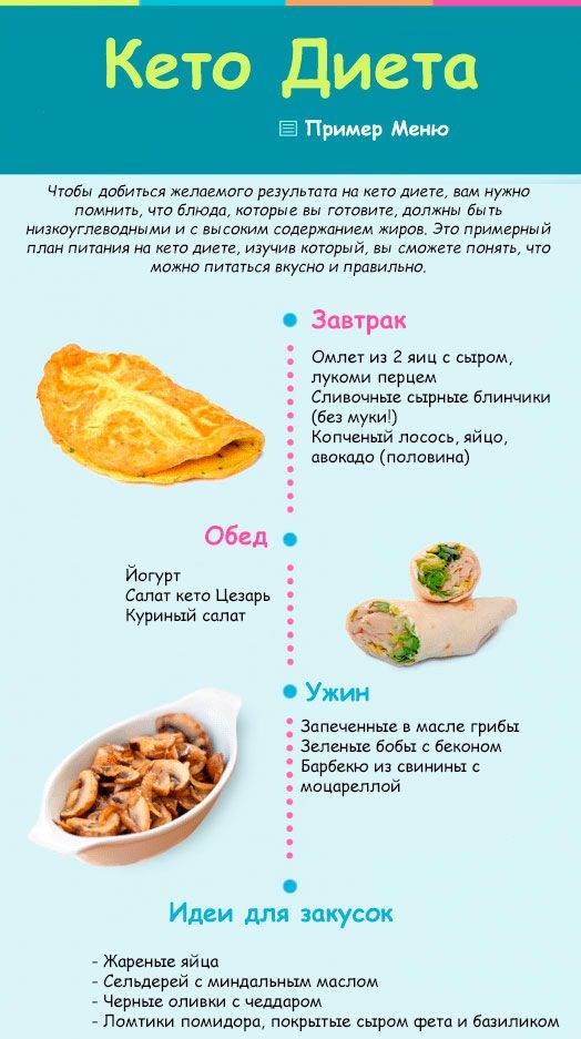 Кето Диета Обед Рецепты