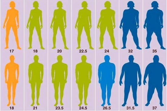 Таблица роста и веса