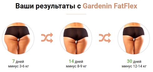 Гарденин (Gardenin Fatflex)