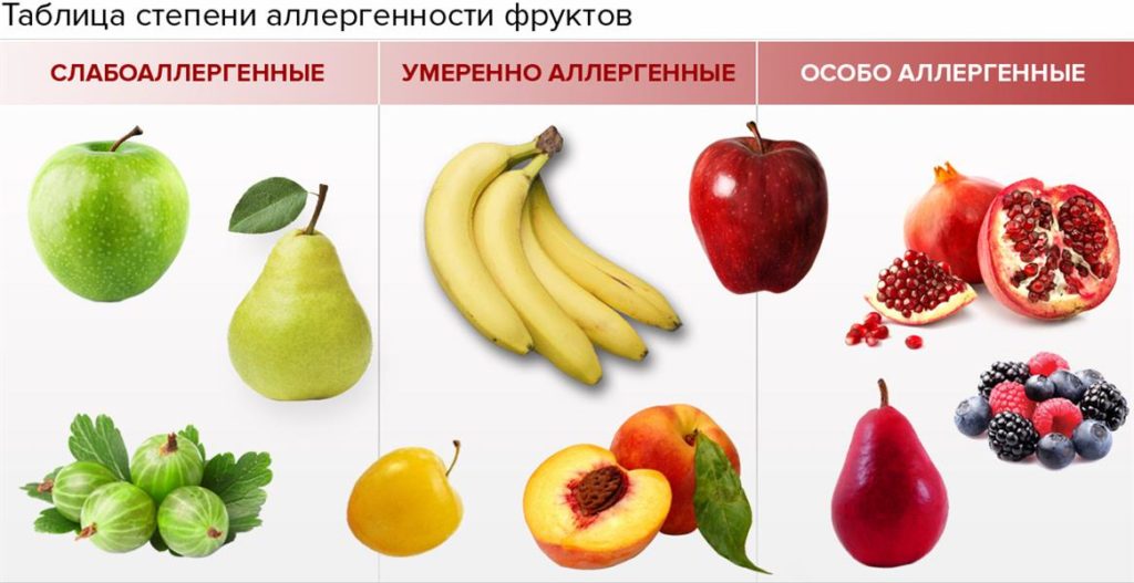 прикорм грудничка в 10 месяцев: фрукты